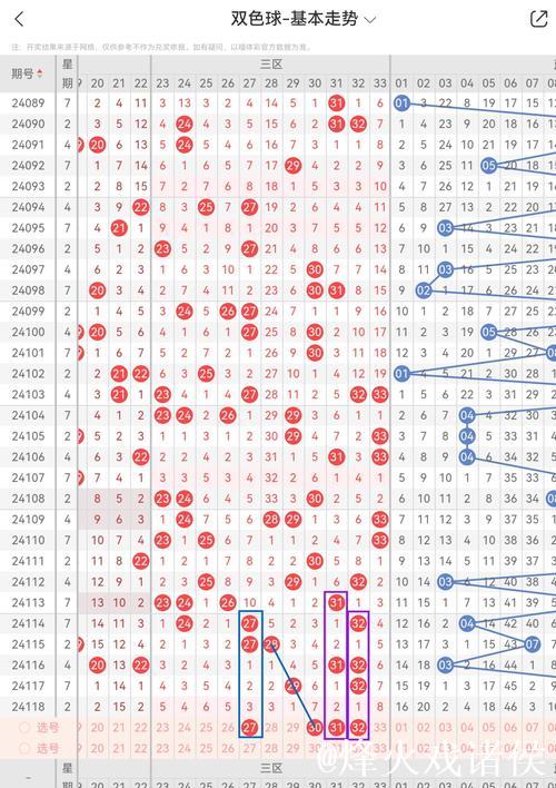 008期陈明杰双色球预测：012路号码解析