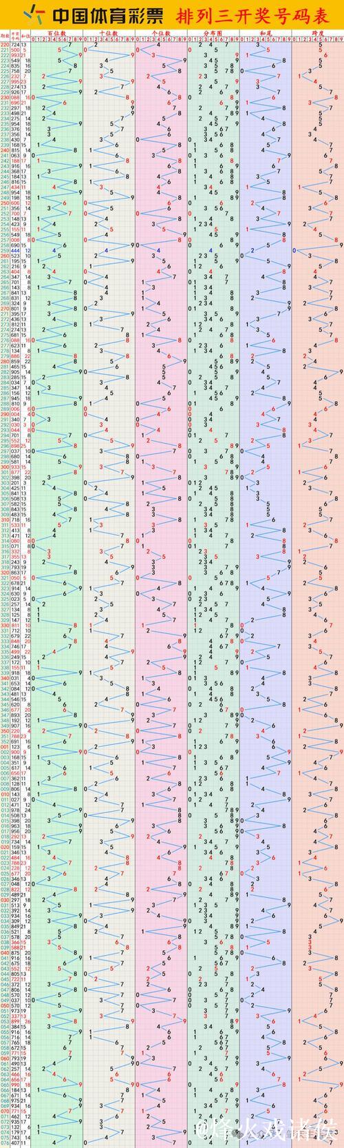 015期李笑岚排列三预测:奇偶走势解析 015期李笑岚排列三预测:奇偶走势解析