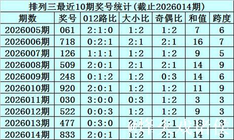 015期李笑岚排列三预测:奇偶走势解析 015期李笑岚排列三预测:奇偶走势解析