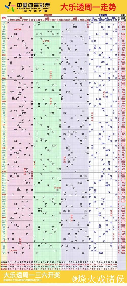 006期王林大乐透预测：连号走势解析
