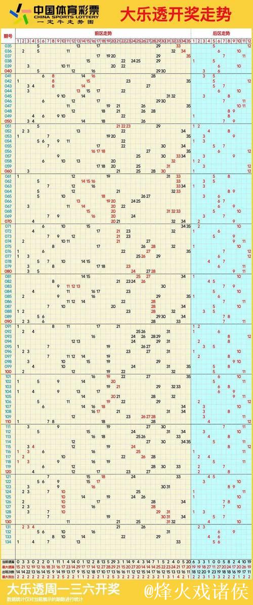 006期王林大乐透预测：连号走势解析