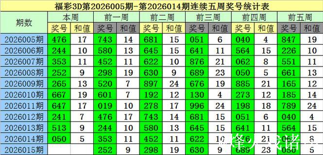 015期老梁福彩3D预测：两码推荐号码
