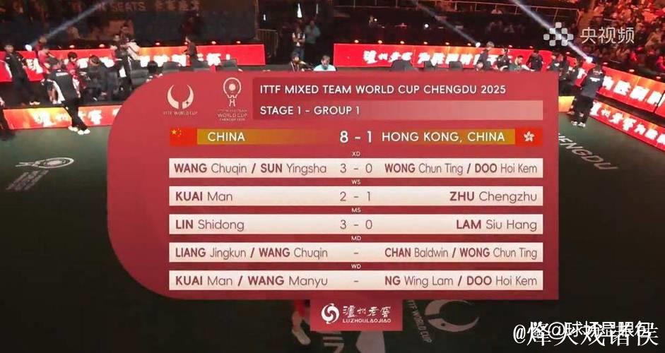 混团世界杯首战 国乒8-1战胜中国香港喜迎开门红